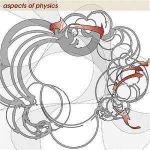 Aspects Of Physics/Systems Of Social Recalibratio