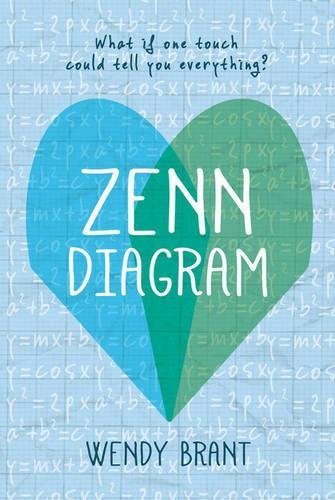 Wendy Brant/Zenn Diagram