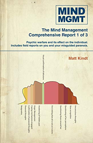 Matt Kindt Mind Mgmt Omnibus Part 1 