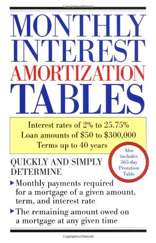 Delphi/Monthly Interest Amortization Tables@ Interest Rates of 2% to 25.75%, Loan Amounts of $
