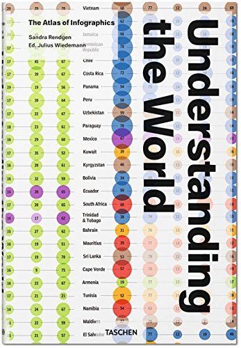 Sandra Rendgen Understanding The World. The Atlas Of Infographics 