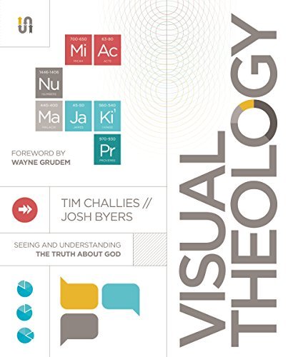 Tim Challies/Visual Theology@ Seeing and Understanding the Truth about God