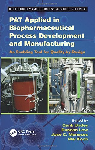 Cenk Undey Pat Applied In Biopharmaceutical Process Developme An Enabling Tool For Quality By Design 