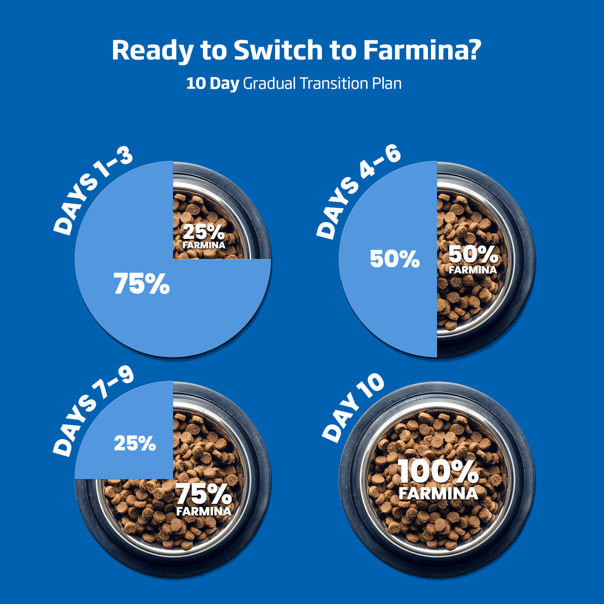 Farmina Prime - Dry Dog Food