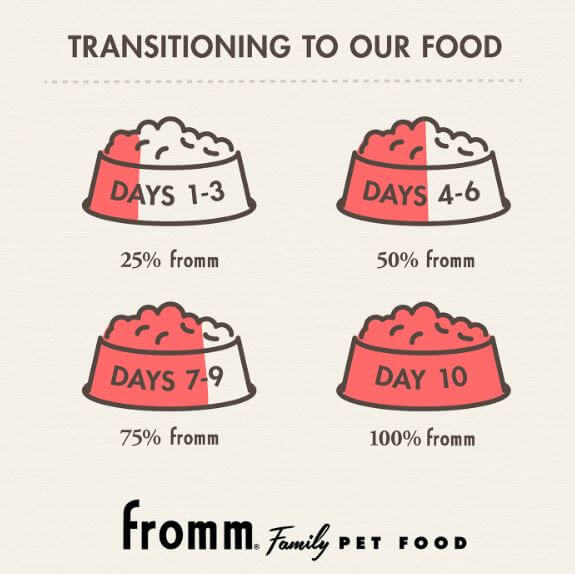 Fromm Turkey and Pumpkin chart with instructions for slow transition